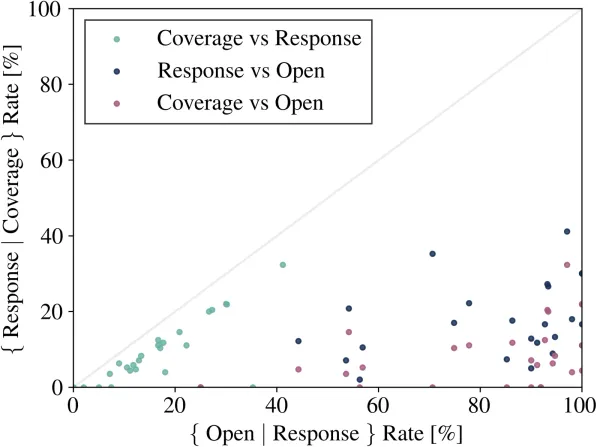 How to Build Media Lists That Guarantee Coverage