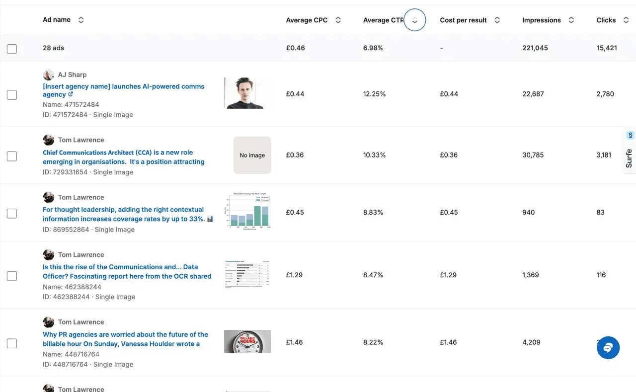 List of engagement rates for LinkedIn advertising