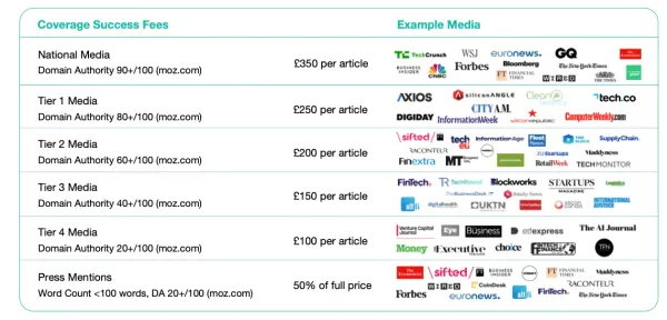 How do success fees for coverage work?