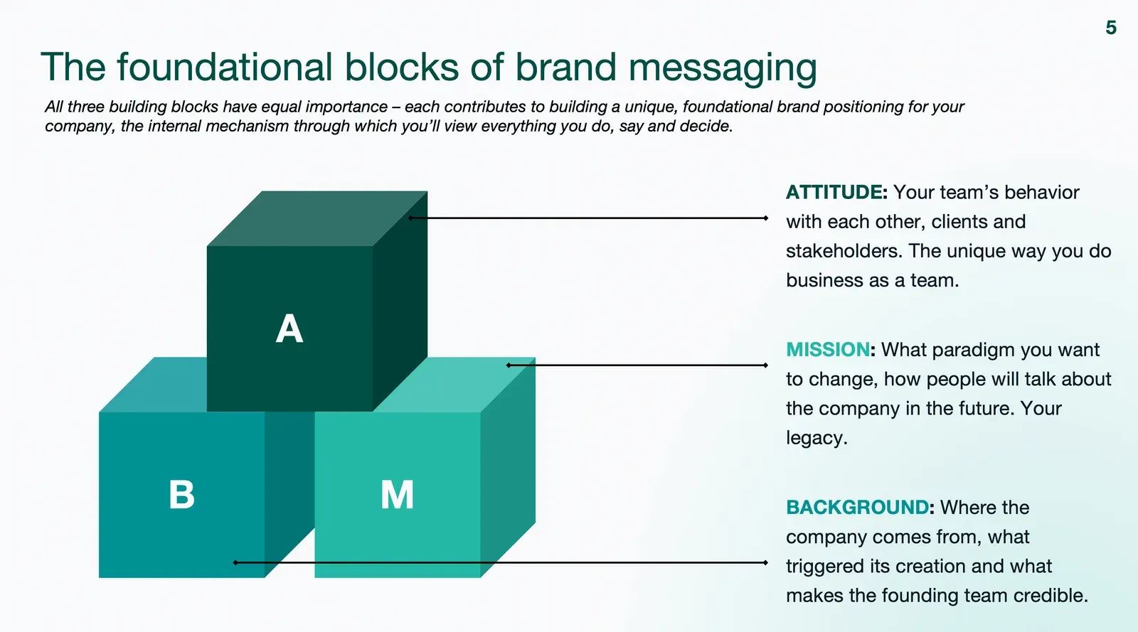 Brand messaging framework diagram showing how customer insight drives differentiated positioning