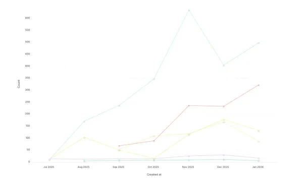 Earned-first Cold Outbound: How can PR help Sales teams build more trust
