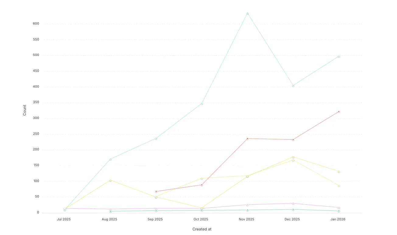 Earned-first cold outbound strategy showing how PR trust improves B2B sales conversion rates