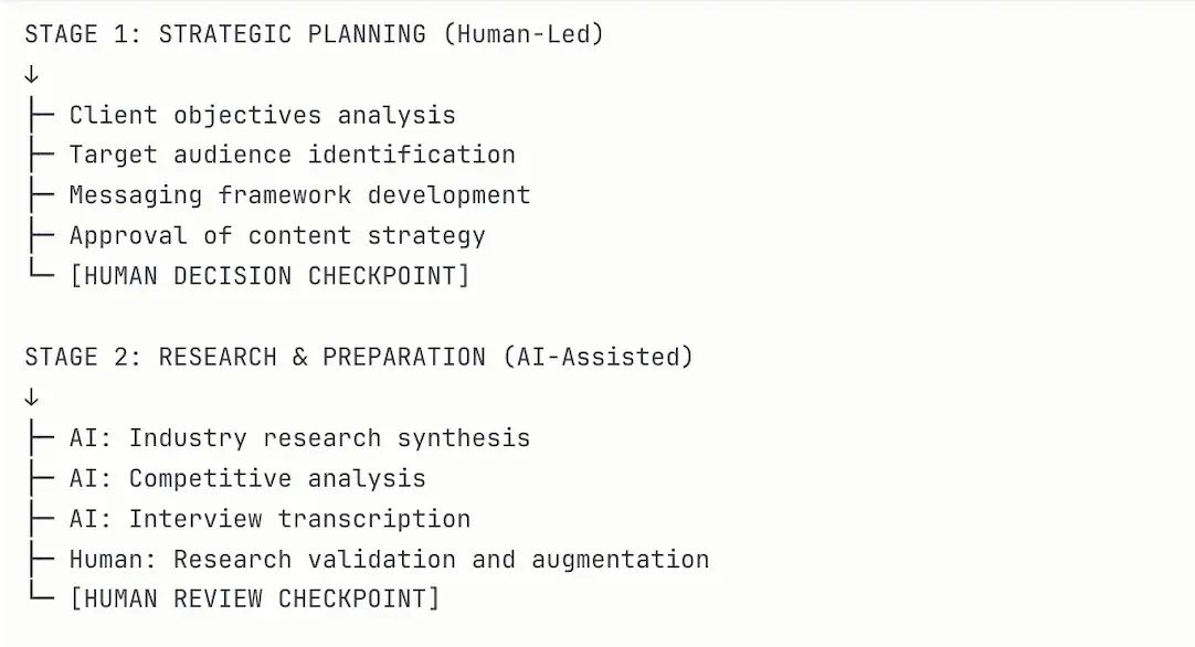 AI and PR companies designing human-in-the-loop processes to comply with EU AI Act requirements