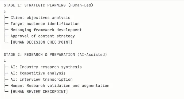 How AI PR Firms Design Human-in-the-Loop Processes