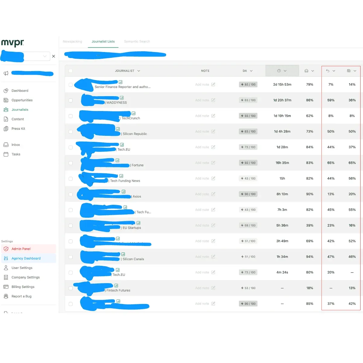 Data accumulated by our product - taken in November 2025 showing the average % pitch success rates our clients have earned when pitching individual journalists via MVPR’s PR CRM. The penultimate column on the right shows % response rates for each journalist, the far right-hand column shows % coverage rate.