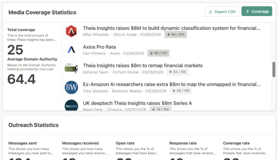 Outreach and coverage statistics for a single press release